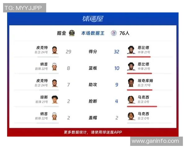 76人对掘金2017年精彩对决录像回放及赛后分析