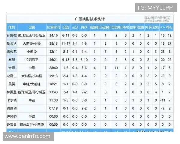 2011年CBA季后赛广东队与广厦队激战回顾与精彩瞬间分析