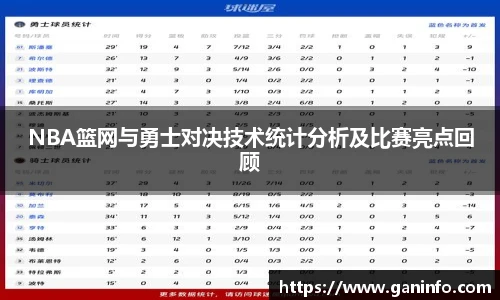 NBA篮网与勇士对决技术统计分析及比赛亮点回顾