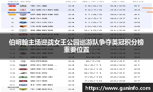 伯明翰主场迎战女王公园巡游队争夺英冠积分榜重要位置