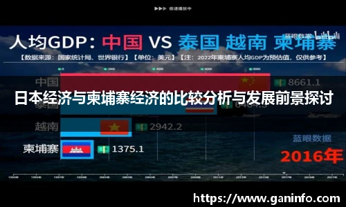 日本经济与柬埔寨经济的比较分析与发展前景探讨